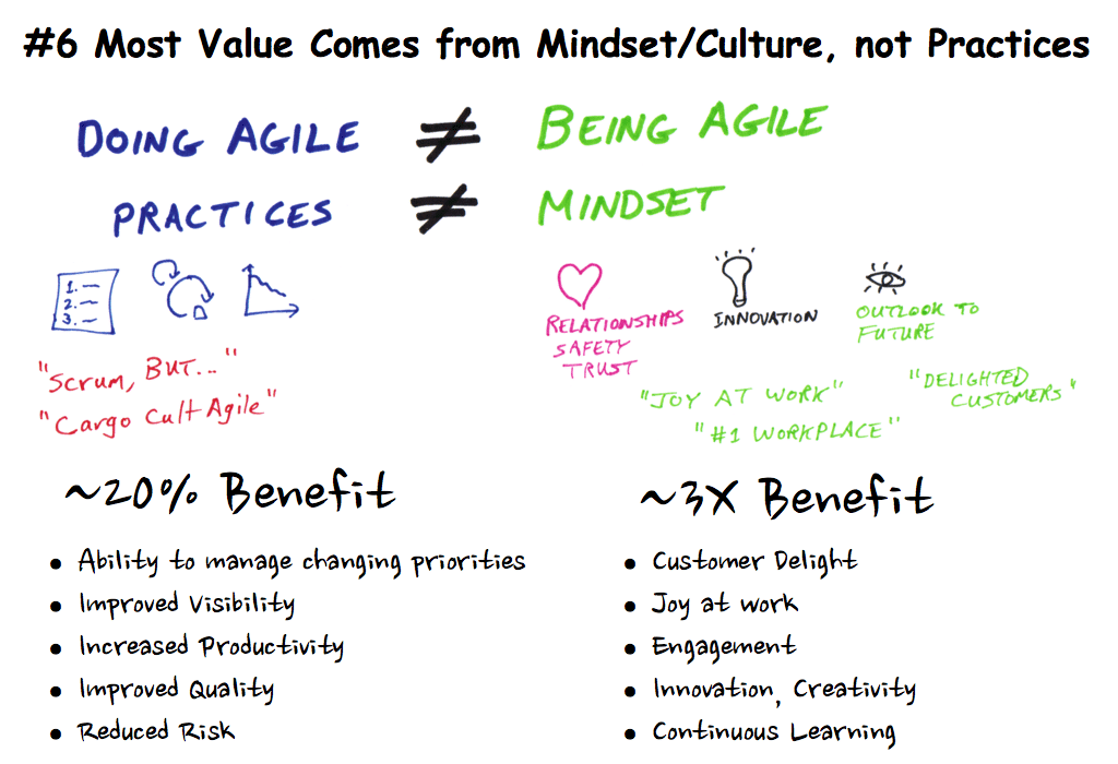 Benefit of Practices v Culture