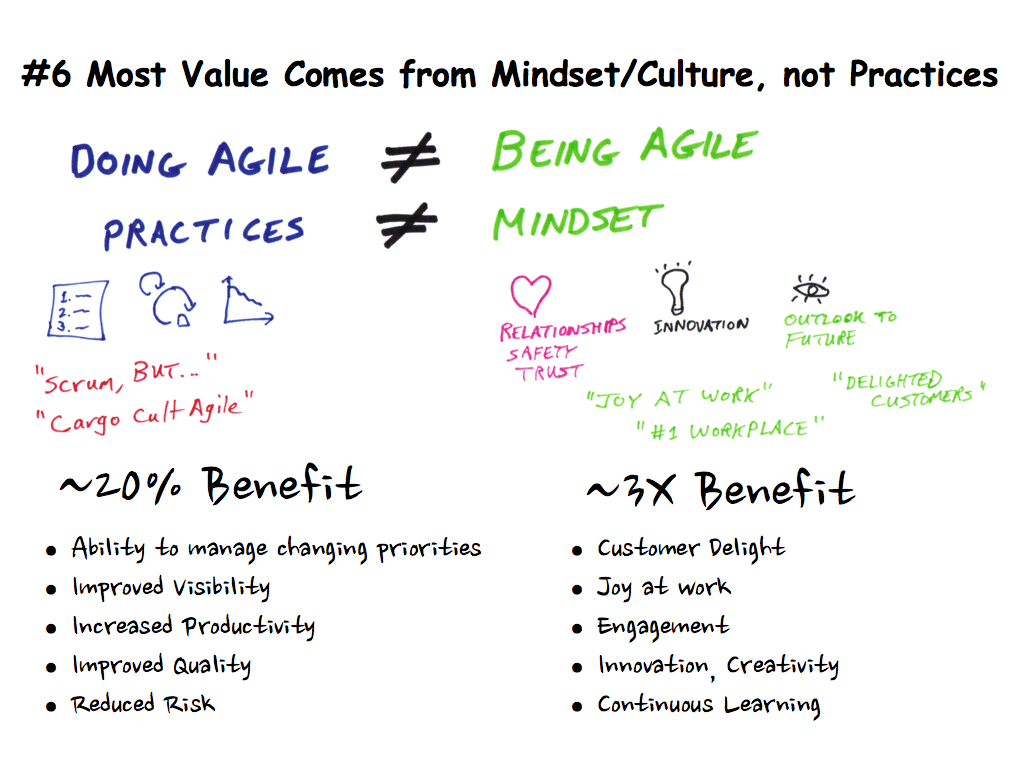 Benefit of Practices vs Culture