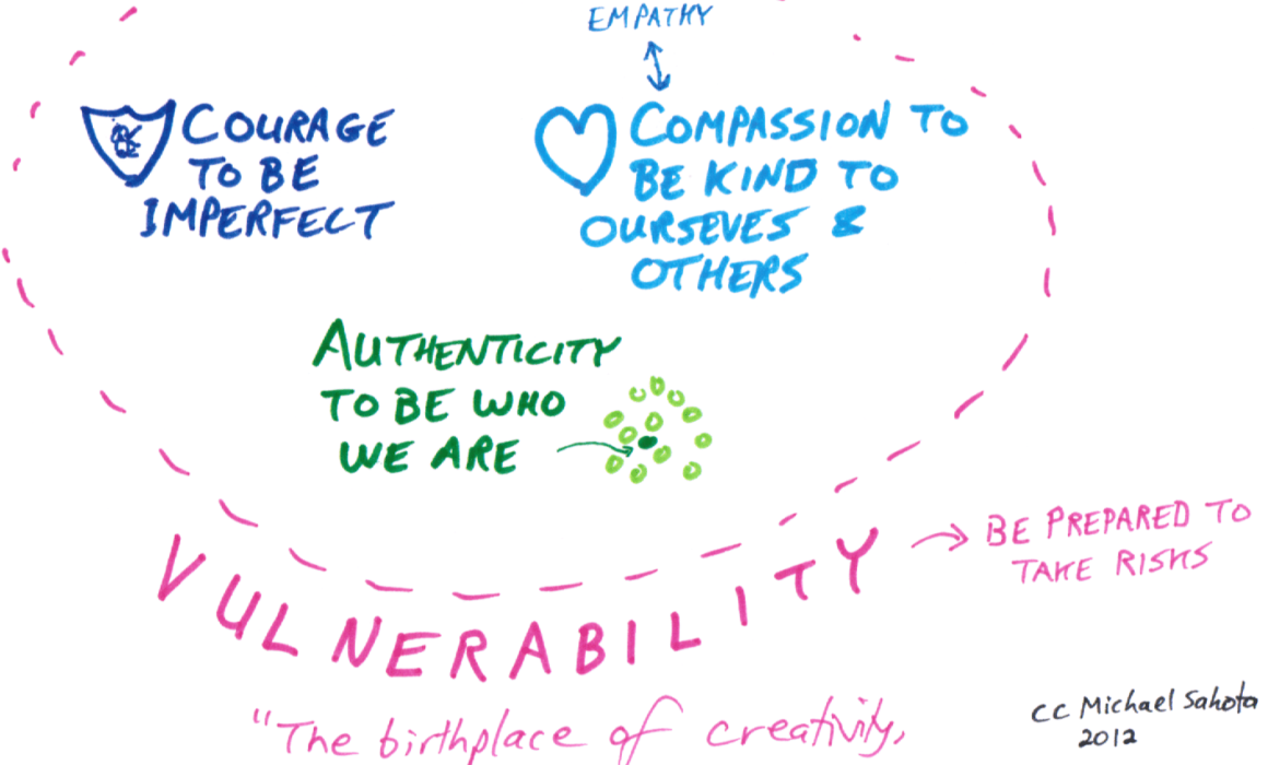 The Power of Vulnerability Illustration