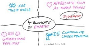 Four Elements of Empathy