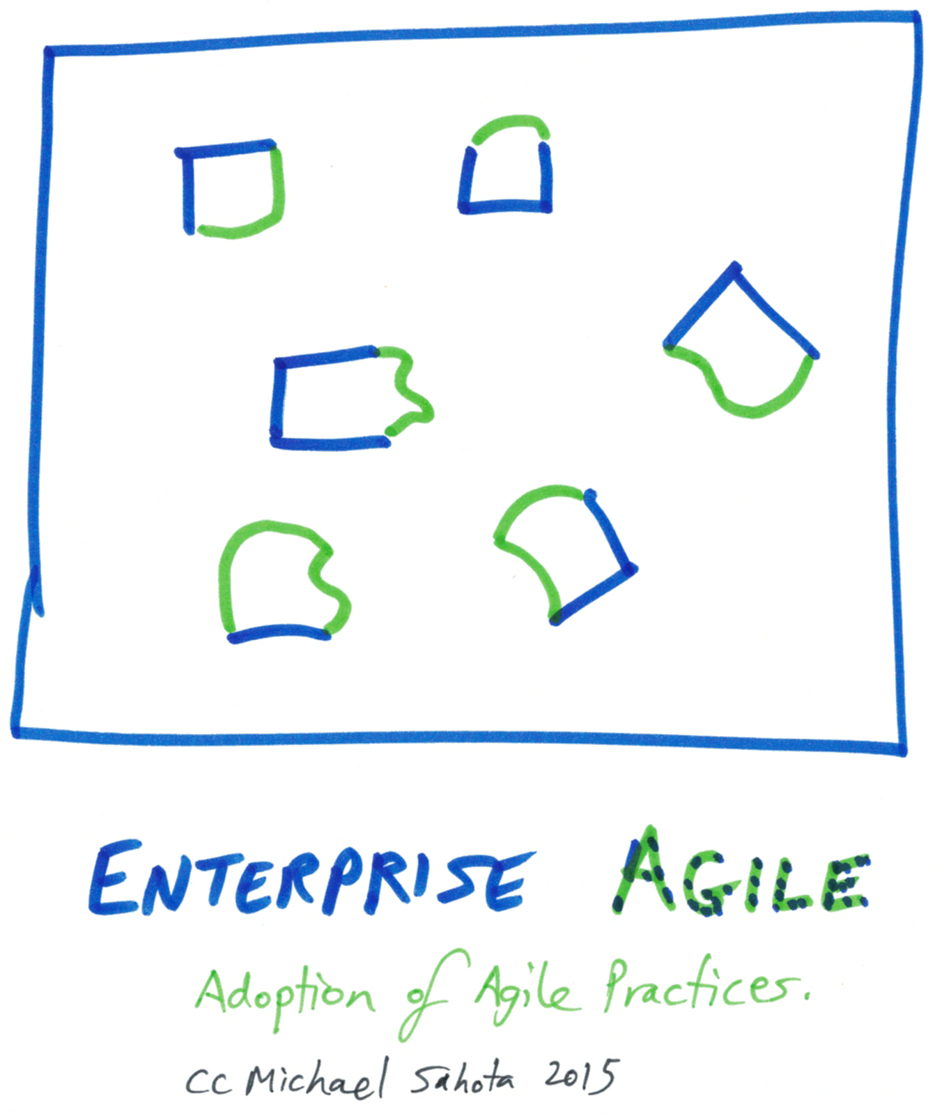 Enterprise Agile is about adopting Agile practices