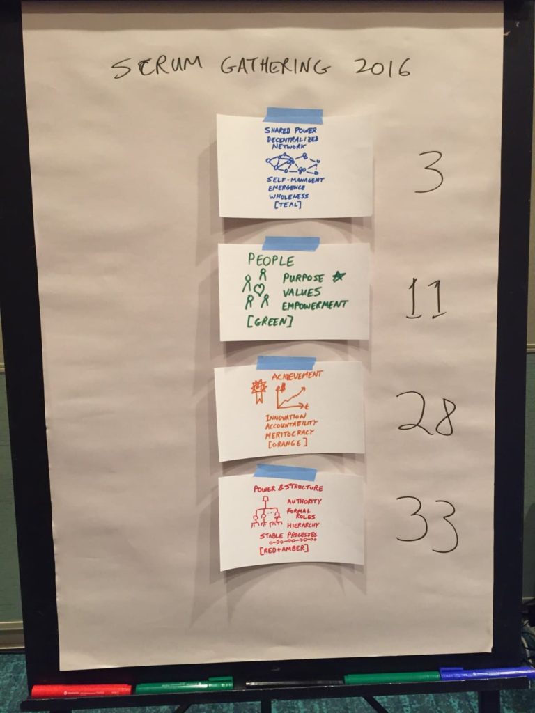 Culture Assessment at Scrum Gathering