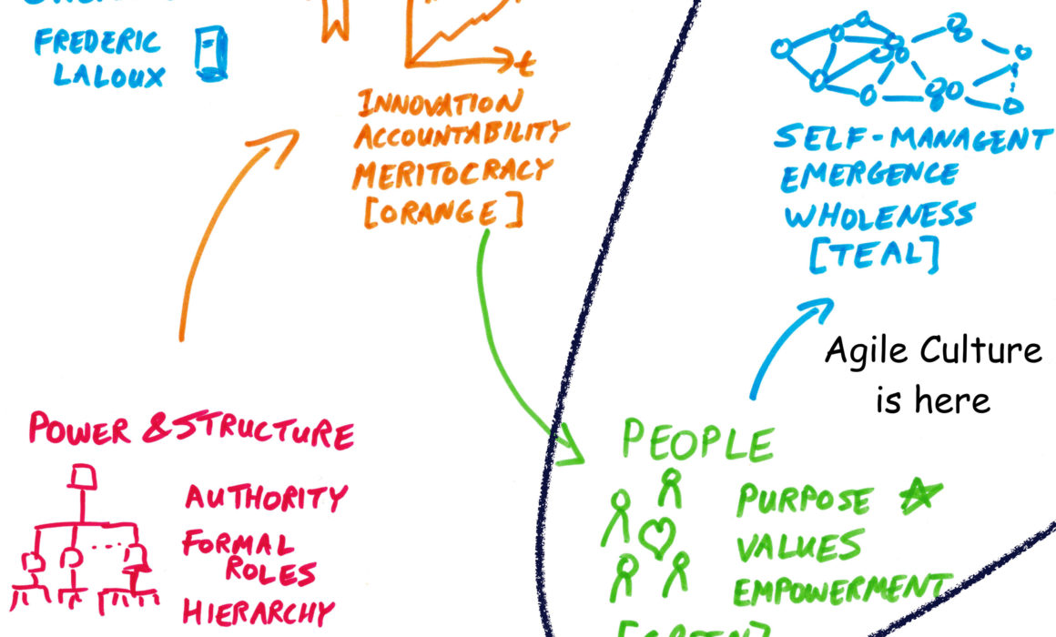 Illustration about agile culture and self managing people