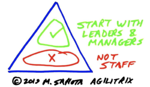 Start with Leaders