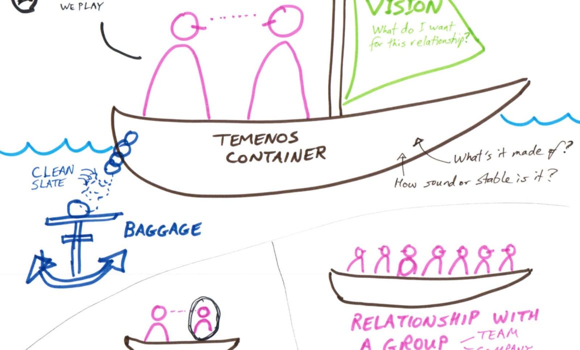 Temenos Container for Growing Relationships