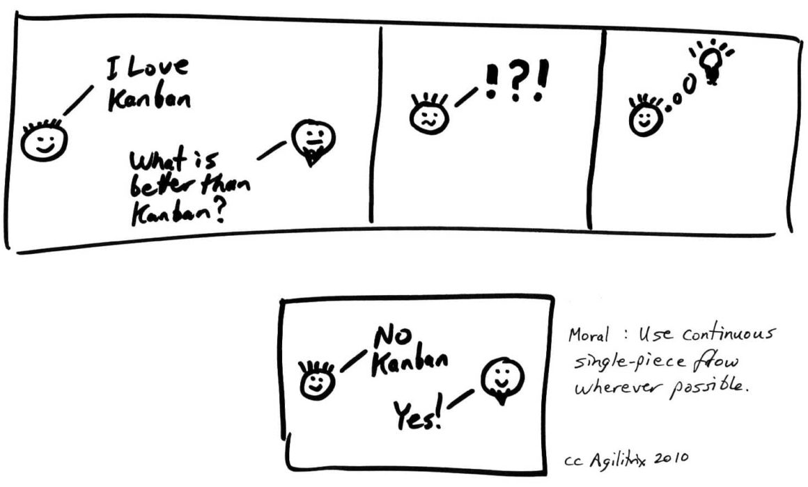 What is better than Kanban?