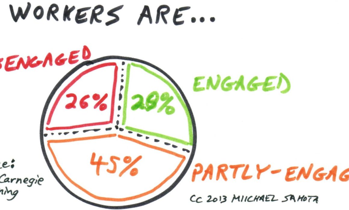 Worker Engagement Pie Chart