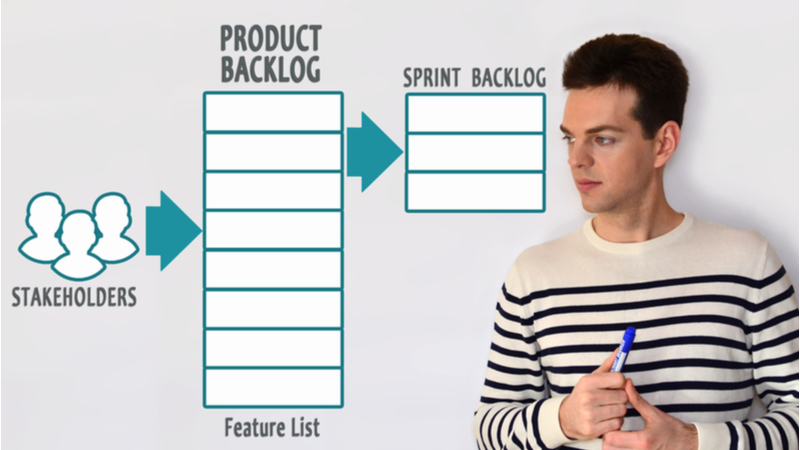 Man thinking about product backlog