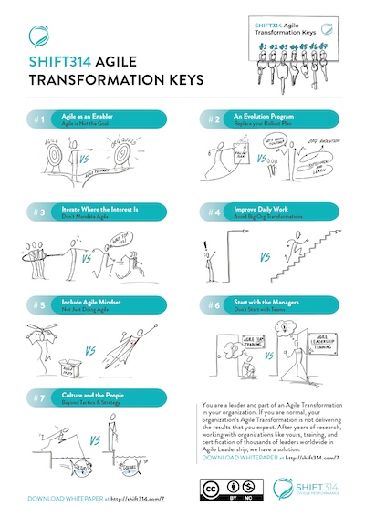 7 Keys To Your Agile Transformation Evolve2b 7 Keys To Your Agile Transformation Evolve2b