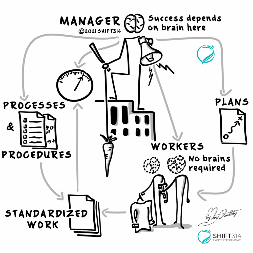 A model of traditional leadership: manager is the only one with a brain, uses a carrot and stick to entice and punish workers. The workers have no brains. The focus is on processes, procedures, standardized work, and plans.
