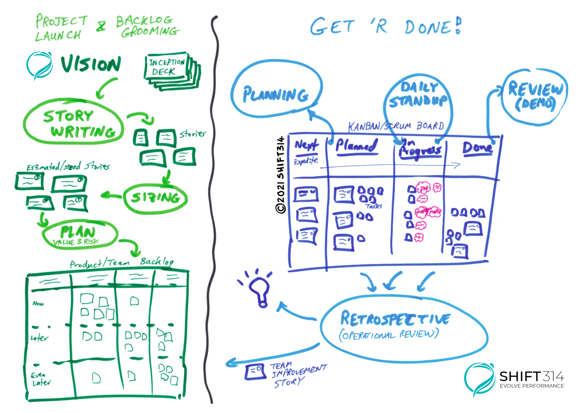 Getting Started With Agile Workflow - Evolve2B