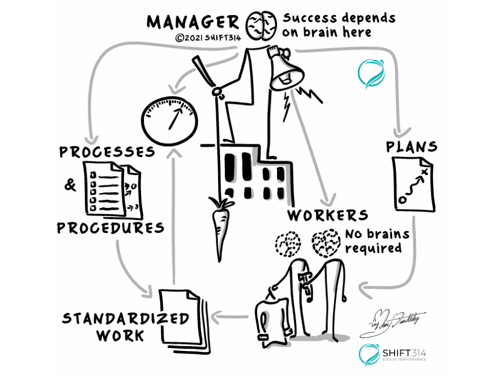 graphic about the principles of traditional management