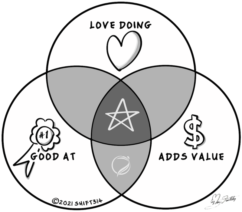 Employee Motivation Model