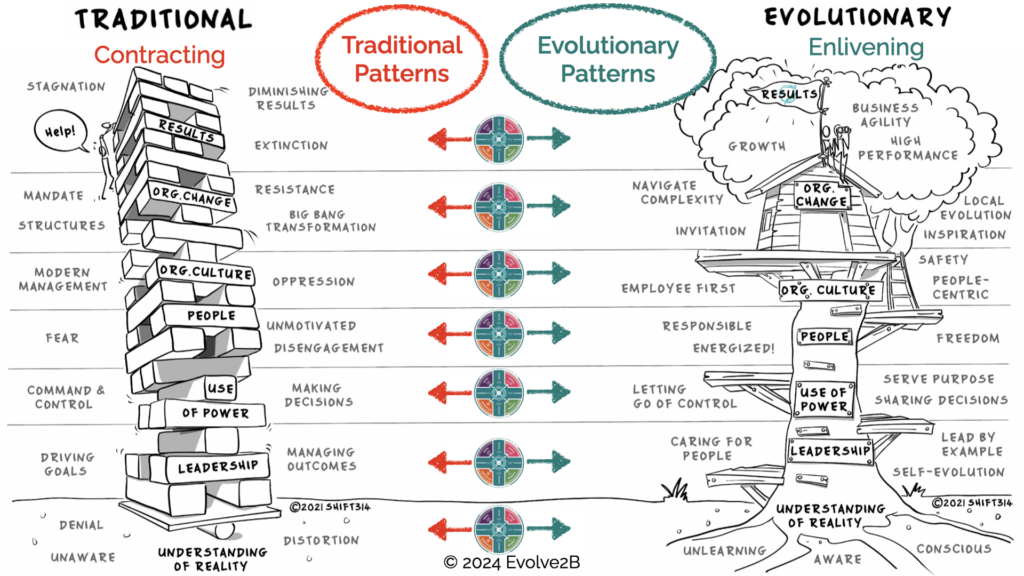 Traditional to Evolutionary - Enlivening